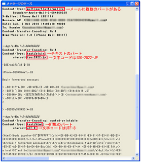 Iphoneからメールを送ると文字化けする理由 Apple Products Fan