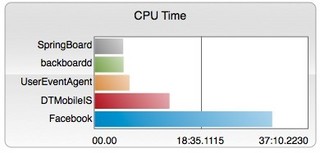 390x187xacitivitymonitorcputime.jpg.pagespeed.ic.zqFPqHEaNo.jpg
